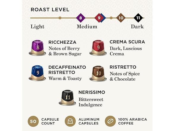 (100ct) Peet’s Coffee Nespresso Capsules Variety Pack w/ Decaf