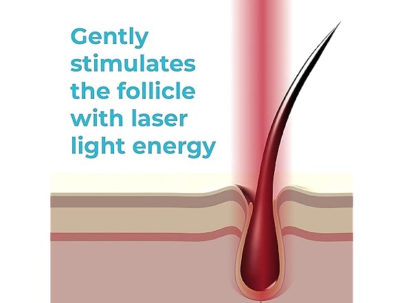 HairMax Ultima 12 LaserComb Hair