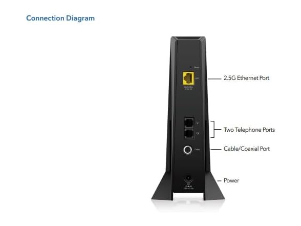 Netgear CM2050V-100NAR Nighthawk Multi-Gig 2.5Gbps Cable Modem for Xfinity Voice (Renewed) (Open Box)