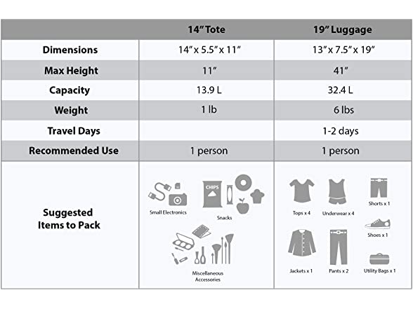 Rockland Fashion Softside Upright…