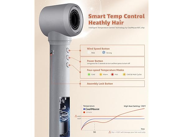 7-in-1 Hot Air Styler Blow Dryer Brush