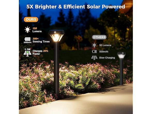 (6 Pack) XMCOSY+ Smart Solar Lights