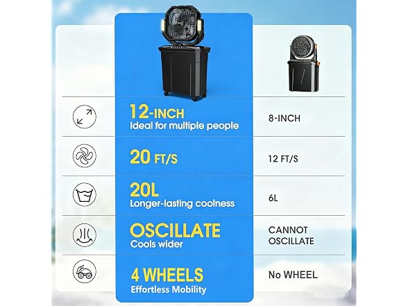Ausic 5 Gal 12" Portable Misting Fan