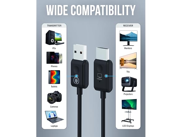 SABRENT Wireless HDMI Transmitter & Receiver, 1080p, 100ft
