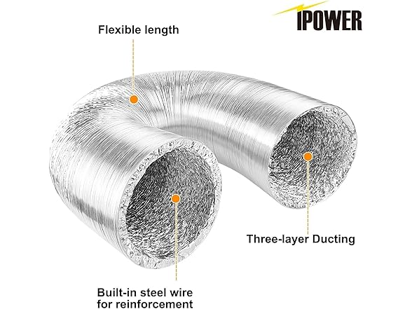 iPower 4" Inline Fan with Duct Kit