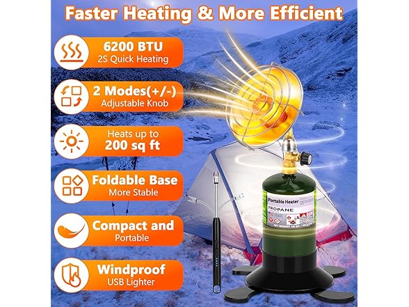 GasCalorix Portable Propane Heater