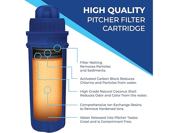 Replacement for PUR Water Filter