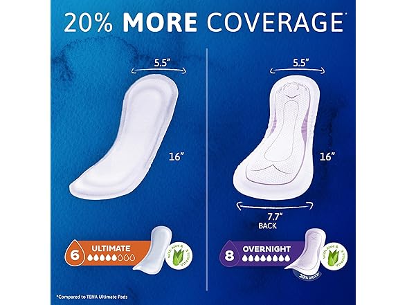 TENA Sensitive Care Incontinence Pads, Bladder C