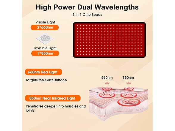 Fittyfun Red Light Therapy Belt 24"x12"