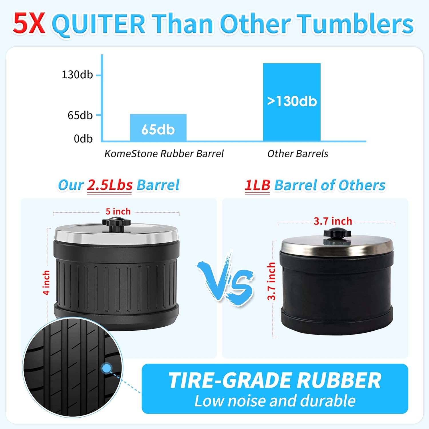 KomeStone KomeStone K1 Pro Rock Tumbler Kit Black - Gallery 9