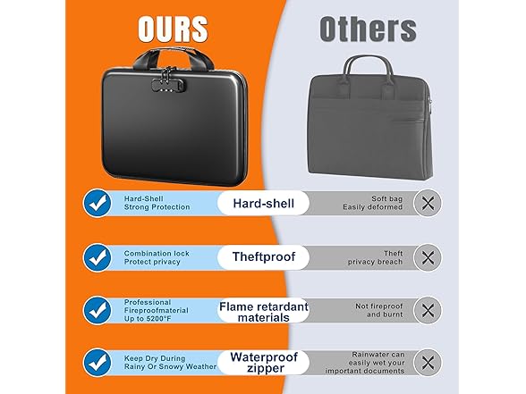 IPYIPY fireproof document box