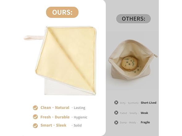 Beeswax Bread Storage Bags