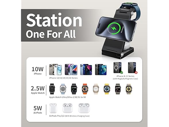 RYND Magnetic 3 in 1 Charger