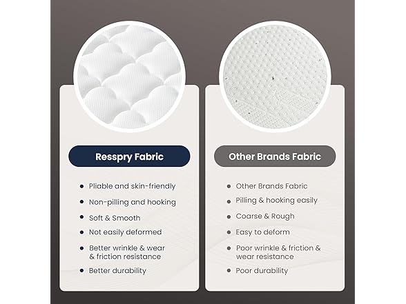 Queen 12" Gel Memory Foam Mattress