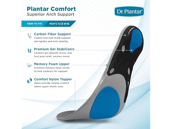Dr. Plantar Insoles for Men, Sizes 8-12, Trim to Fit,