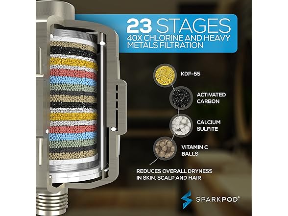 5" Round 23-Stage Filter Shower Head