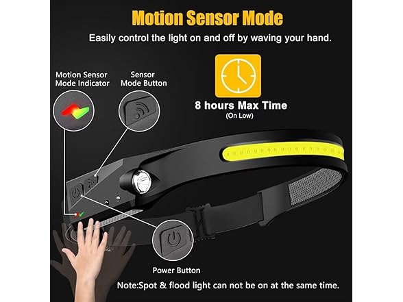 BIAT AAP-Auto-075 2PCS Rechargeable Headlamp