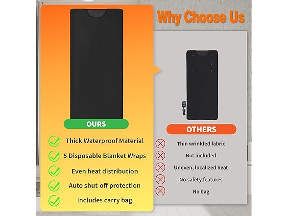 Waterproof and Foldable Sauna Blanket