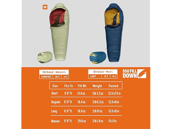 Kelty Cosmic 20 Down Mummy Sleeping Bag (Regular)