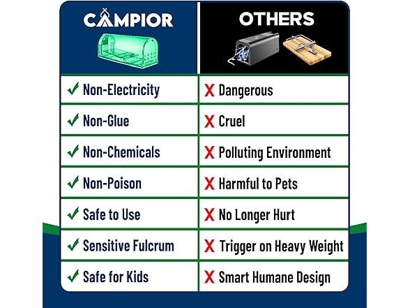 Campior Humane Mouse Trap for House