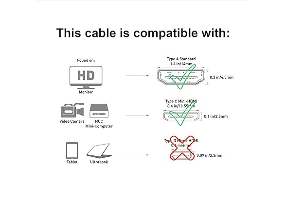 SatelliteSale Digital 1.4 Mini HDMI