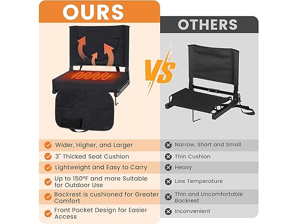 KROFEM Heated Stadium Seats | 1 & 2 Packs