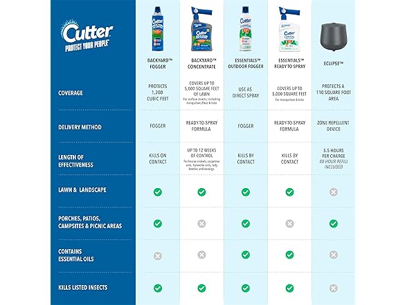 Mosquito Repellent Outdoor Diffuser