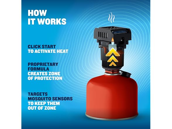 Thermacell Fuel-ZoneGuard Mosquito Repeller