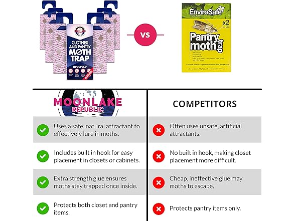 Powerful Moth Traps, 6-Pack