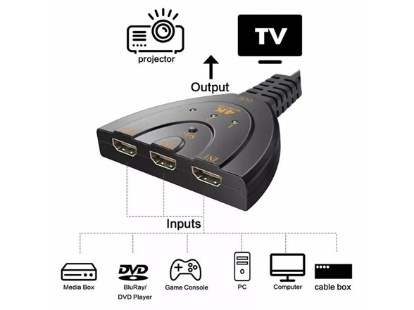HDMI Selector Switch Boxes