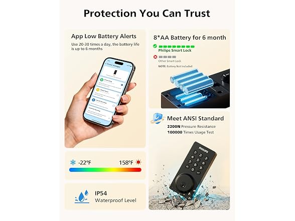 Philips DDL242X-15HW WiFi Smart Keypad Deadbolt