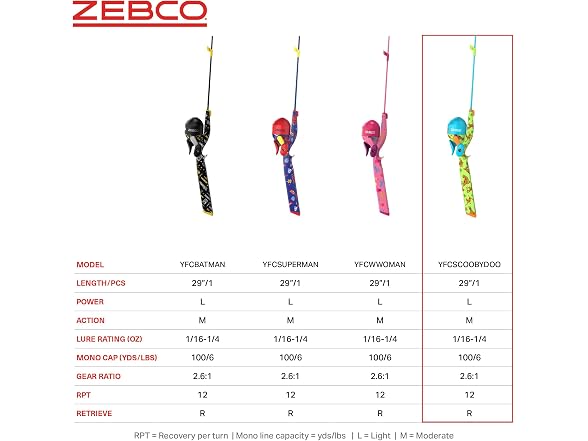 Zebco Youth Scooby Doo Floating Spincast Reel and Fishing Rod Combo