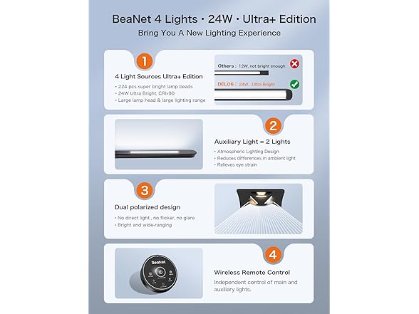 Beanet LED Desk Lamp with 4 Light Sources