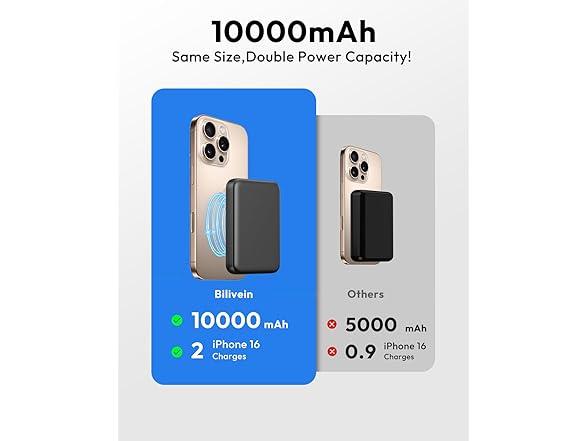 10,000mAh Magsafe 15W Wireless Powerbank