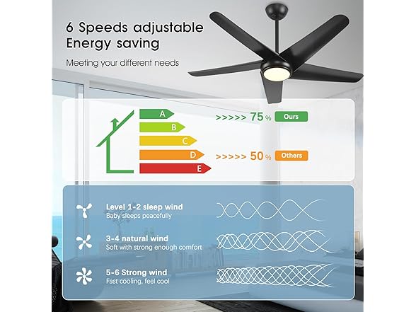 KINDLOV 52in 5-Blade Ceiling Fan with Light