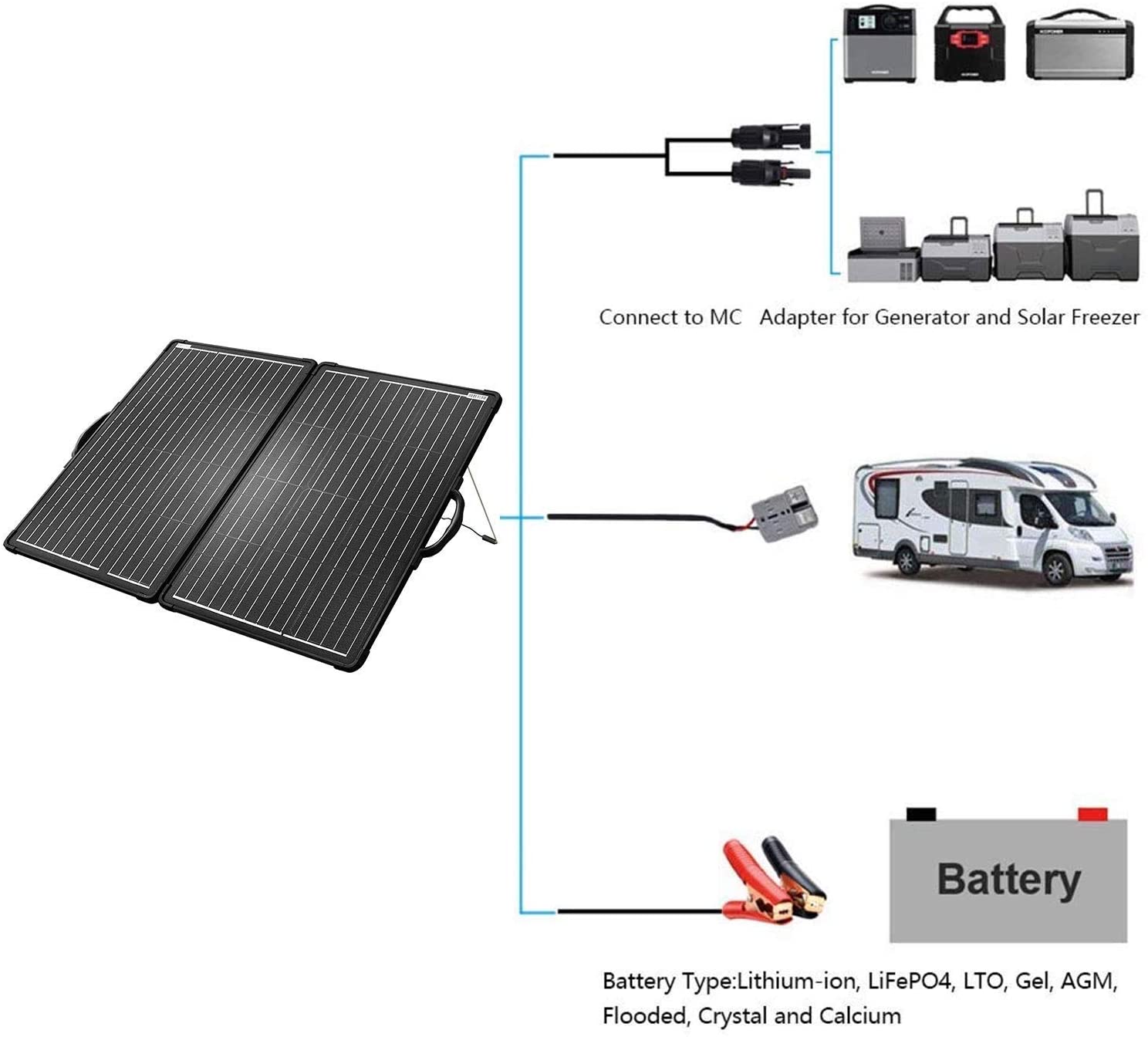 ACOPOWER 120W Portable Solar Panel Kit - Gallery 13