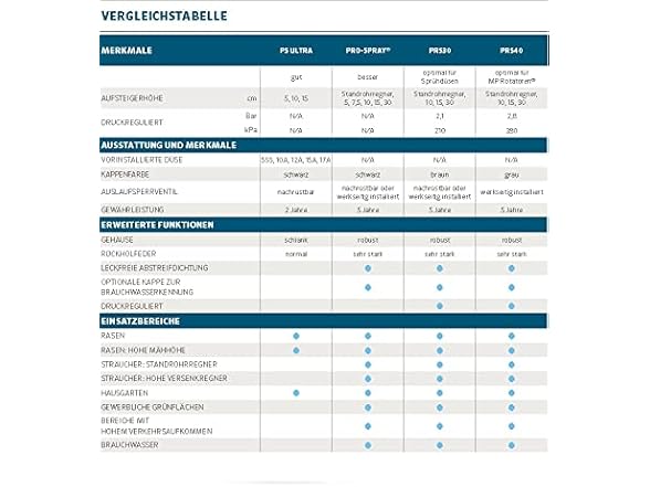 Hunter Industries Hunter PRS40 4" Pop-Up Sprinkler Body