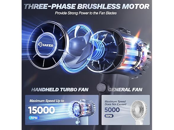 Saker Handheld 100-Speed Turbo Fan