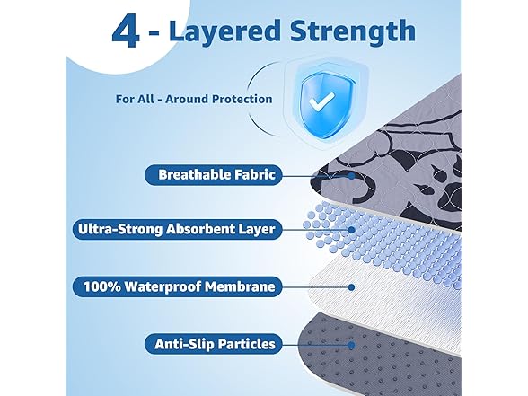 2 Pack Washable Puppy Pads in Gray