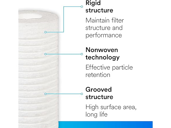 3Pk Replacement Water Filter Cartridges
