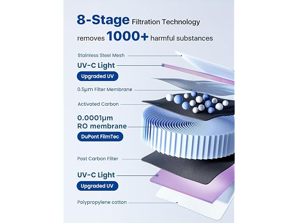 NOVETE Reverse Osmosis Water Filter Countertop