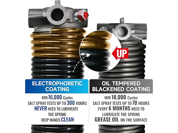 Left Hand Wind Garage Door Spring