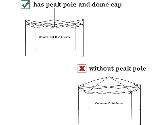 SCOCANOPY Commercial 10x10 Canopy Replacement Top