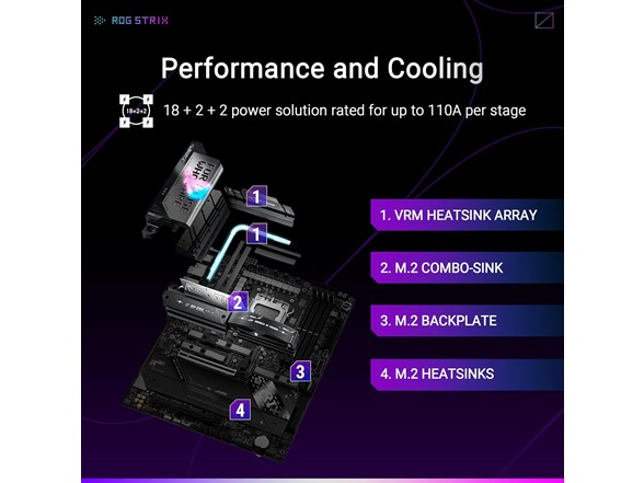 ASUS ROG Strix X870E-E Gaming WiFi AM5 ATX Motherboard