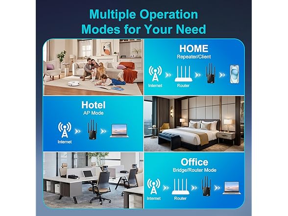 Venrk WiFi Extender Signal Booster