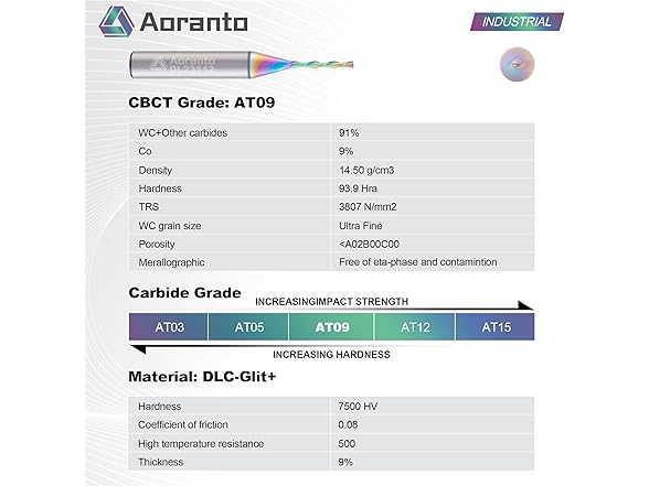 1/16 Downcut Spiral Router Bit 2Pk
