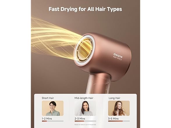 DREAME Hair Glory Combo High-Speed Hair Dryer