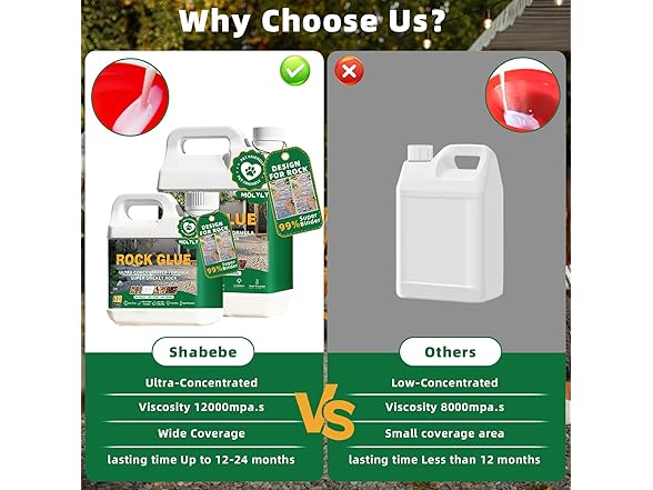 MOLYLY W2206 32oz Mulch Glue for Landscaping