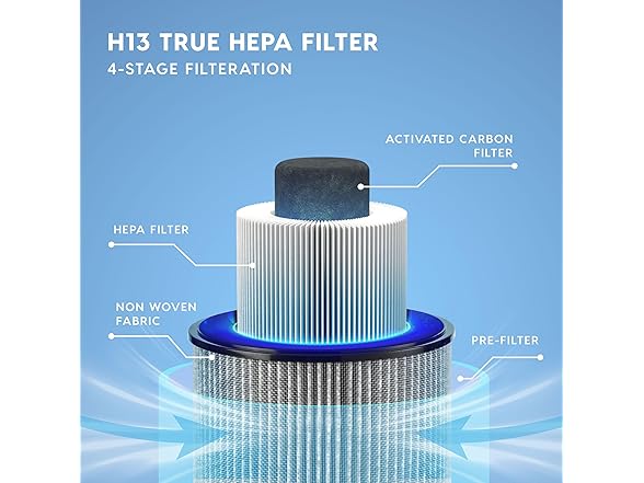 Iris Ohyama IRIS USA WOOZOO True HEPA Air Purifier