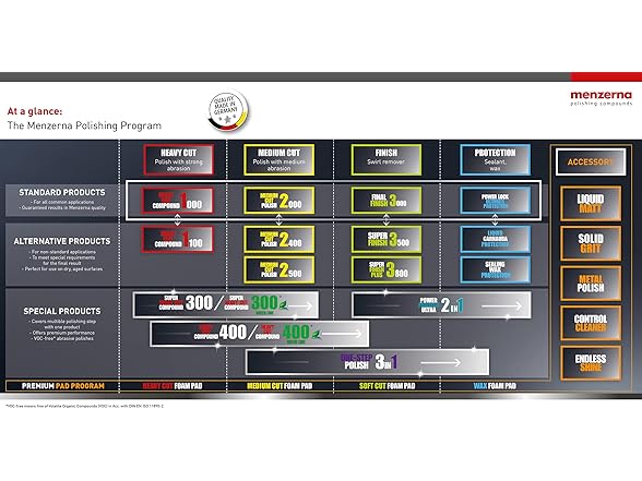 Menzerna Super Finish Plus 3800 (8oz)